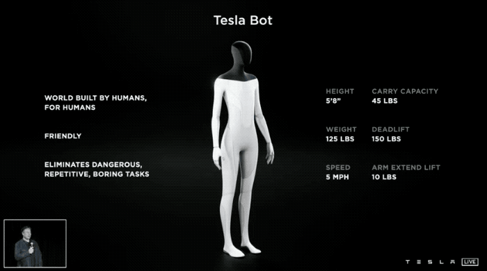 特斯拉第一季度利润暴增658%!明年要发布Robotaxi,新车或采用800V架构