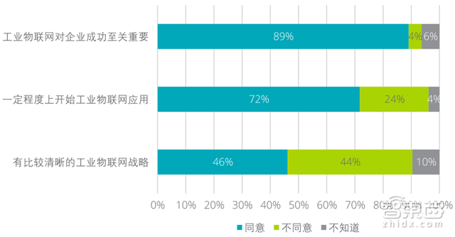 德勤工业物联网重磅报告:万亿级资本下的弯道超车【附下载】| 智东西内参