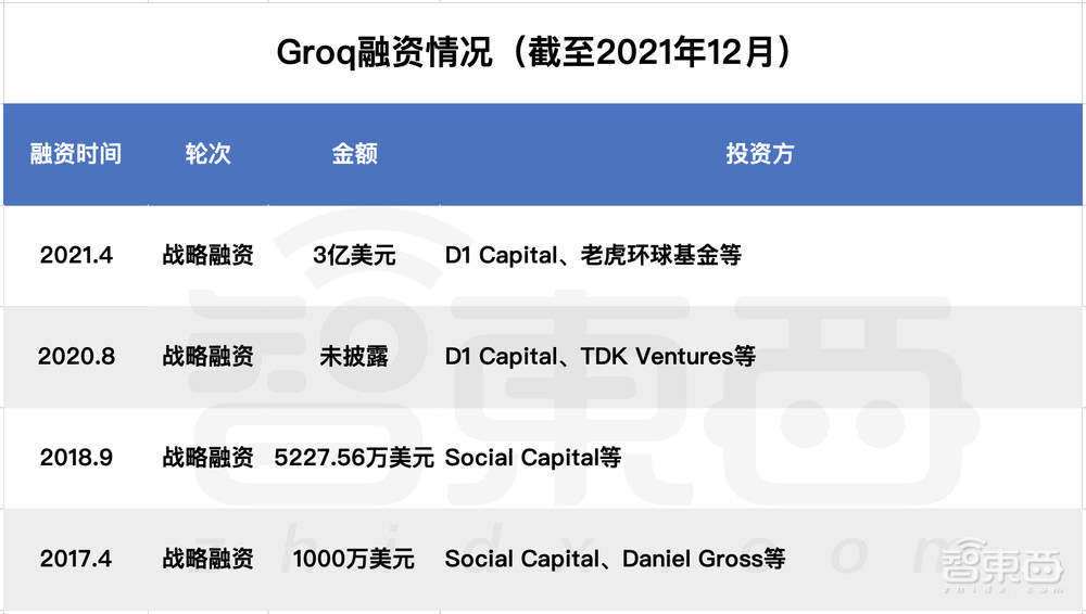 深扒歐美AI芯片六大獨角獸：世界最大芯片、傳奇人物加盟、科技巨頭聯(lián)投
