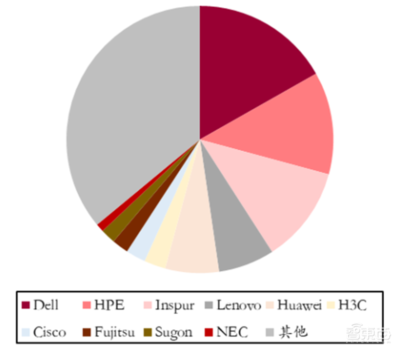 2020迎来电子行业投资盛宴！基带、存储、射频前端芯片需求猛增【附下载】| 智东西内参