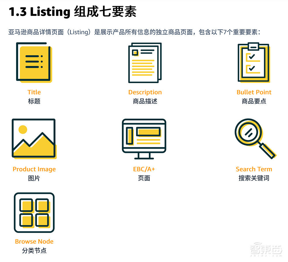 亚马逊首将LLM落地电商,拟推出AI详情页文案创作工具