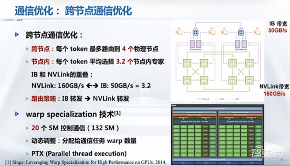 DeepSeek最强专业拆解来了，清交复教授超硬核解读