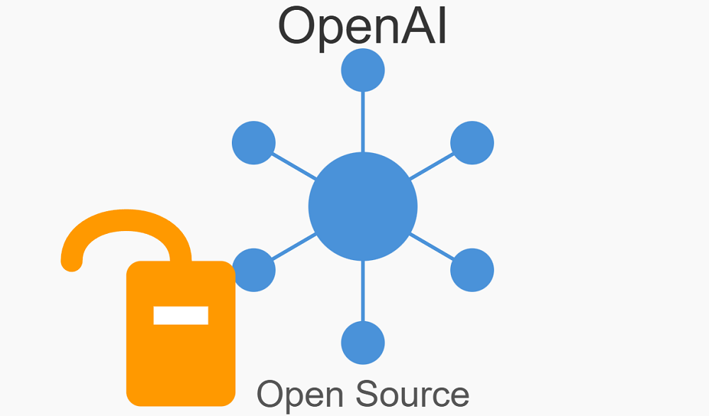 OpenAI时隔6年再度开源!两款推理模型,o4-mini级,手机和笔记本能跑