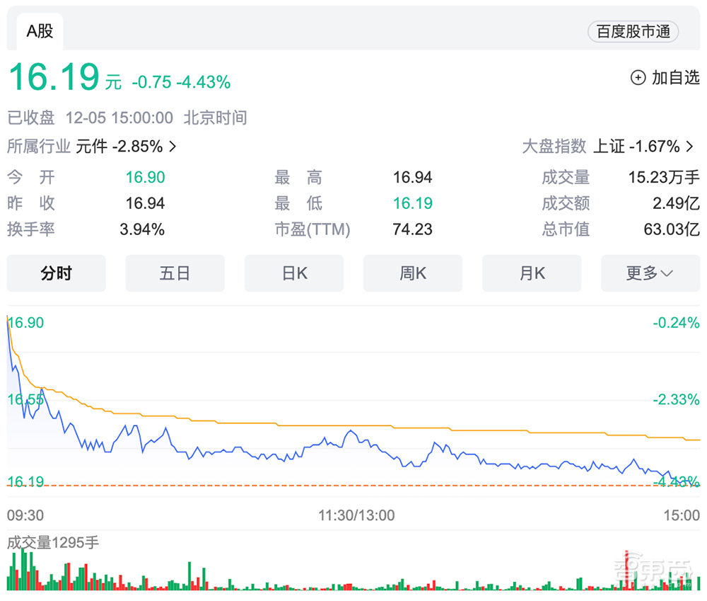估值6年涨1687倍,腾讯谷歌入股,自研大模型,深圳独角兽赴港IPO!