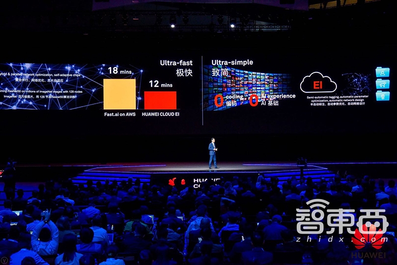 华为云全面AI化！推EI城市智能体，砸10亿培养高校AI人才