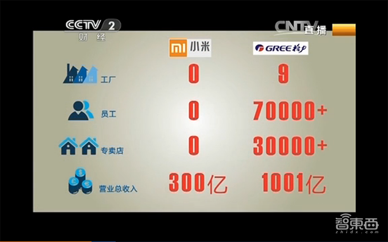 深度:小米反超格力背后的杀手锏