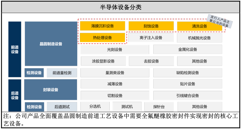 上海半导体“小巨人”冲刺IPO!复旦校友创业,干出国内第一,中微参投