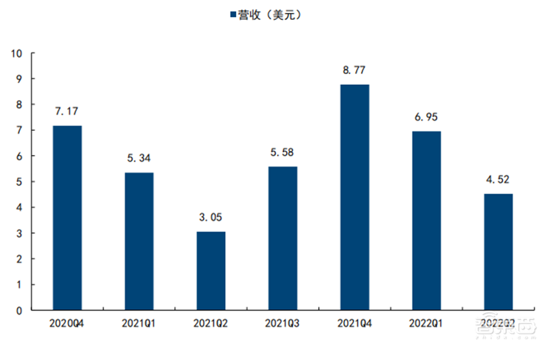 全球两大VR阵营终极战！字节 VS Meta，实力差距到底多大？【附下载】| 智东西内参