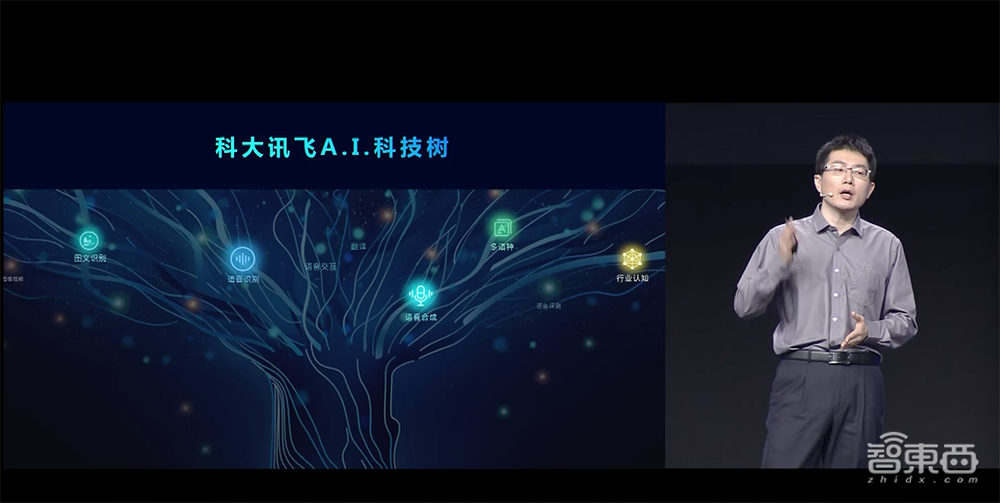 科大讯飞发布讯飞AI云!认知中台“花开”AI科技树,1024计划进阶4.0