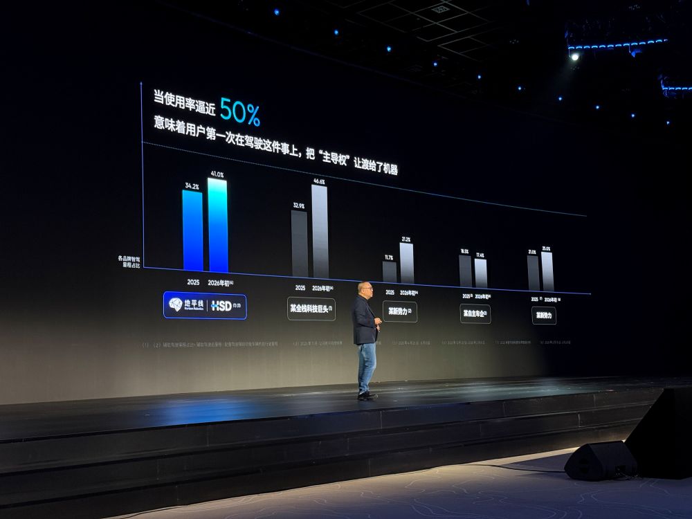 地平线车载“龙虾”来了！舱驾融合芯片首发，余凯打造中国版FSD+Grok