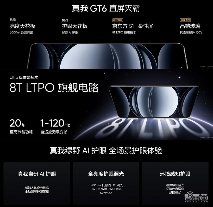 realme亮出AI任意门大招,一键拖拽意图识别,真我GT6 2799元起