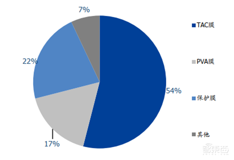 中国半导体不再被“卡脖子”!从材料开始,解密十大新材料替代现状【附下载】| 智东西内参