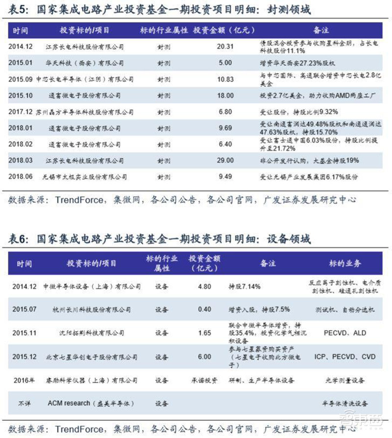 重磅!国家力挺芯片产业,注册资本超2000亿的“大基金”二期成立