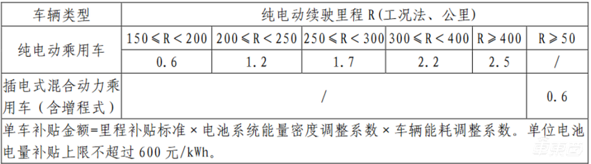 造车新势力的n种死法