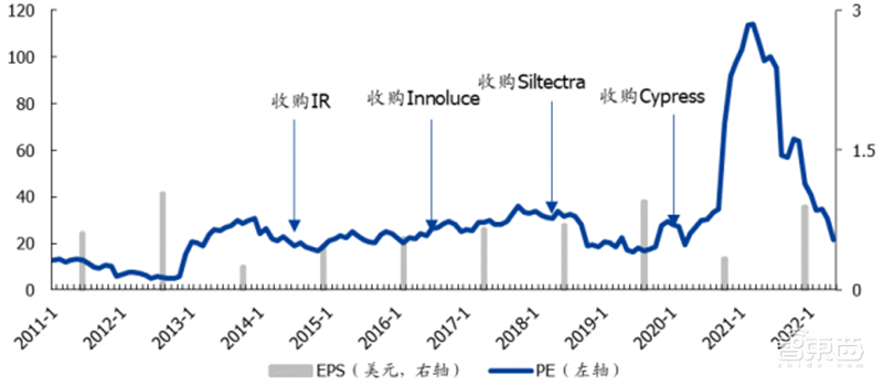 复盘六大海外半导体巨头并购之路！抄作业能否带来中国芯片巨头 ?| 智东西内参