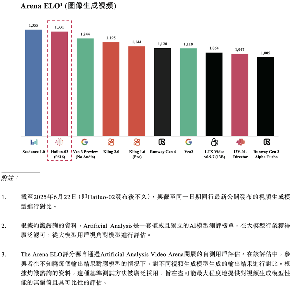 人均29岁的AI公司要IPO了!用户超2亿,米哈游阿里腾讯小红书持股