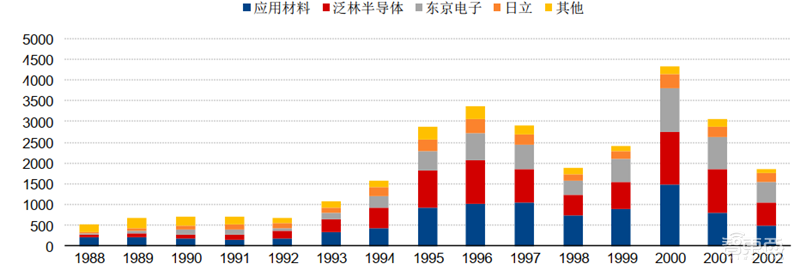 芯片的雕刻刀!投入占比超光刻机,揭秘走在国产替代前列的刻蚀设备【附下载】| 智东西内参