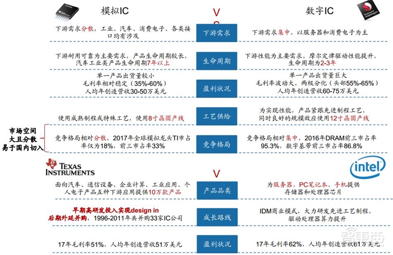 中国“芯”机会!国产模拟IC行业黄金时代来临【附下载】| 智东西内参