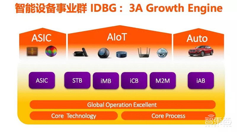 对话联发科游人杰：IoT战略变革一年，ASIC和车用业务将成重要发展动力