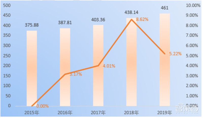 清华AI人才报告:AI专业高校两年翻四倍,计算机视觉、智能语音最缺人 | 智东西内参