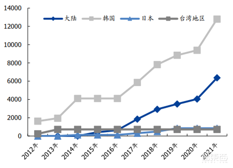 中国半导体不再被“卡脖子”!从材料开始,解密十大新材料替代现状【附下载】| 智东西内参