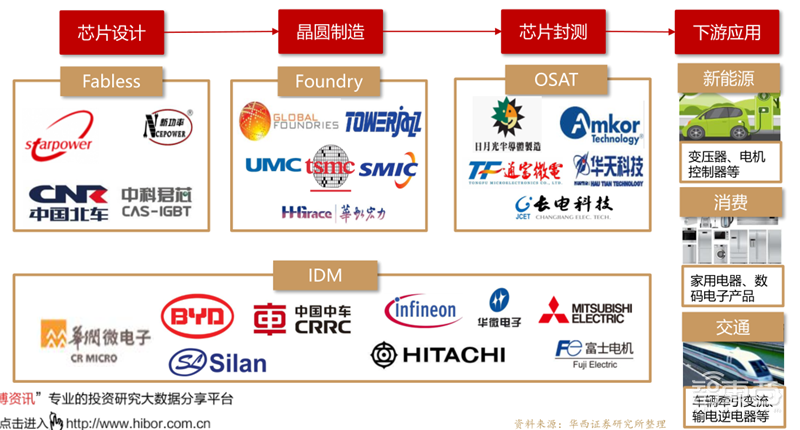 复盘万亿家电大国的芯片蓝海,六大类芯片国产替代进行时 | 智东西内参
