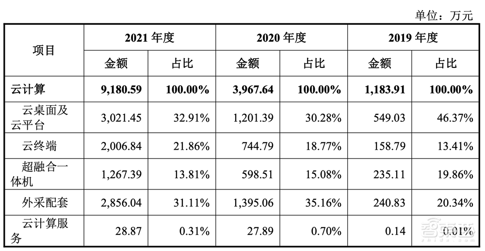 国产操作系统第一股上市!股价飙涨212%,湖南今年首个科创板IPO