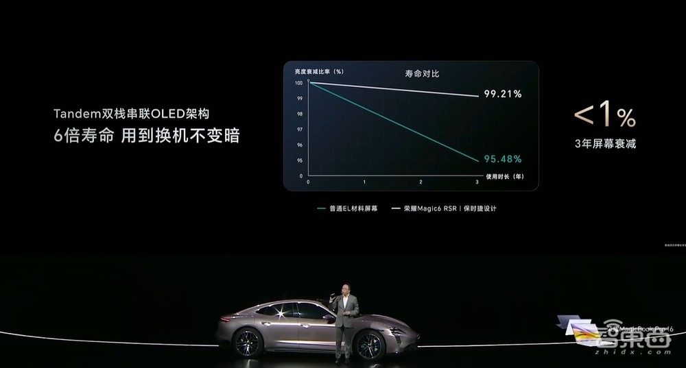 深度解密:苹果只讲了3分钟的这块屏,将引爆千亿市场