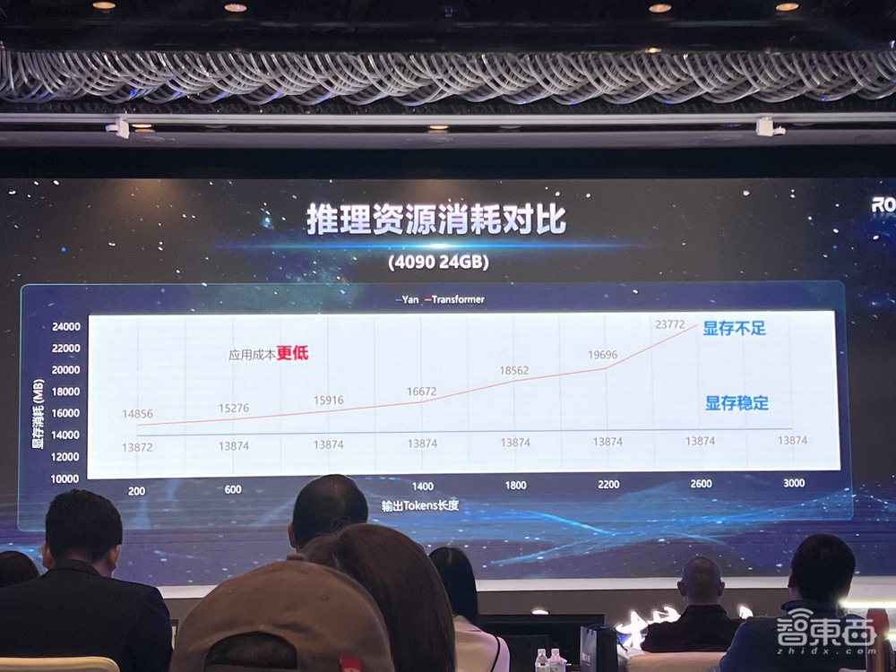 CPU可跑大模型!国内首个非Attention大模型发布,训练效率7倍于Transformer