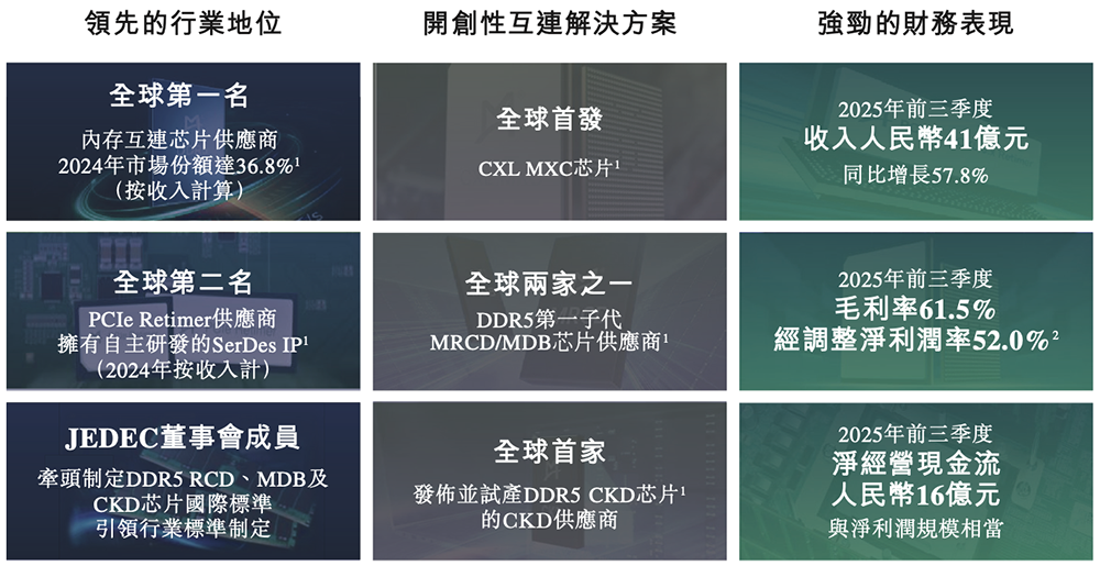 1800億上海芯片巨頭港交所上市！阿里持股，開(kāi)盤(pán)漲超57%