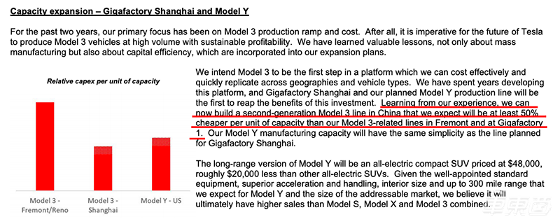 特斯拉官宣上海工厂投产!十个月创建厂奇迹,首辆国产Model 3已下线