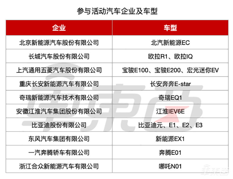 电动汽车下乡有多香？新车秒降1万多，拿台自行车还能抵5000