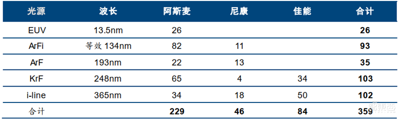 芯片的雕刻刀!投入占比超光刻机,揭秘走在国产替代前列的刻蚀设备【附下载】| 智东西内参