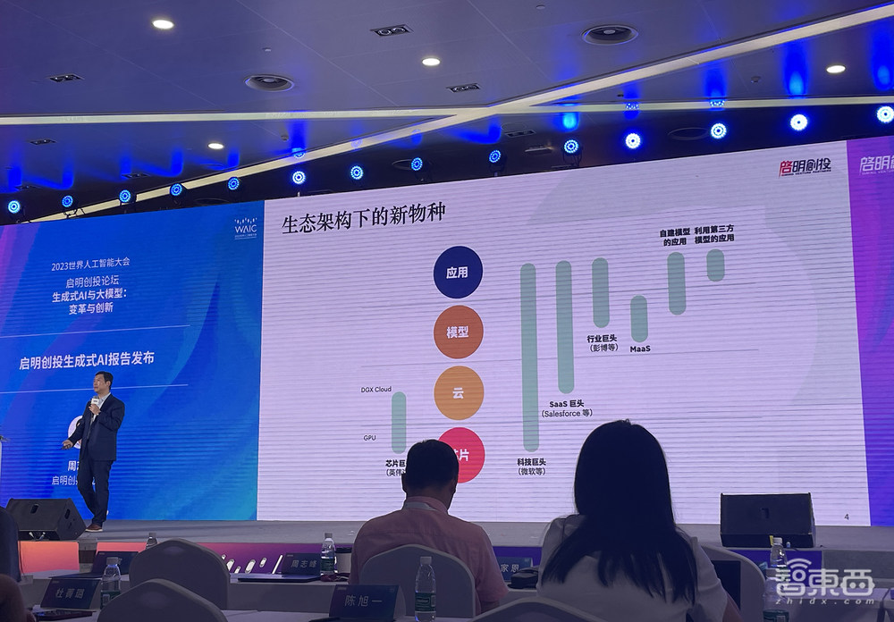 启明创投发布生成式AI重磅报告!调研近200家相关企业,剖析大模型创新进程