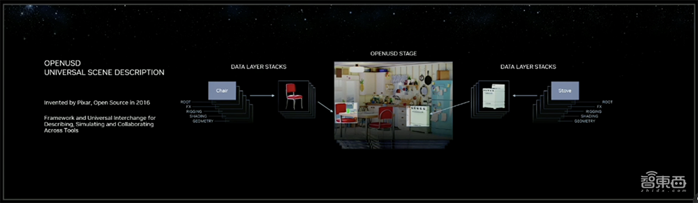 昨夜,黄仁勋甩出最强生成式AI处理器,全球首发HBM3e,比H100还快