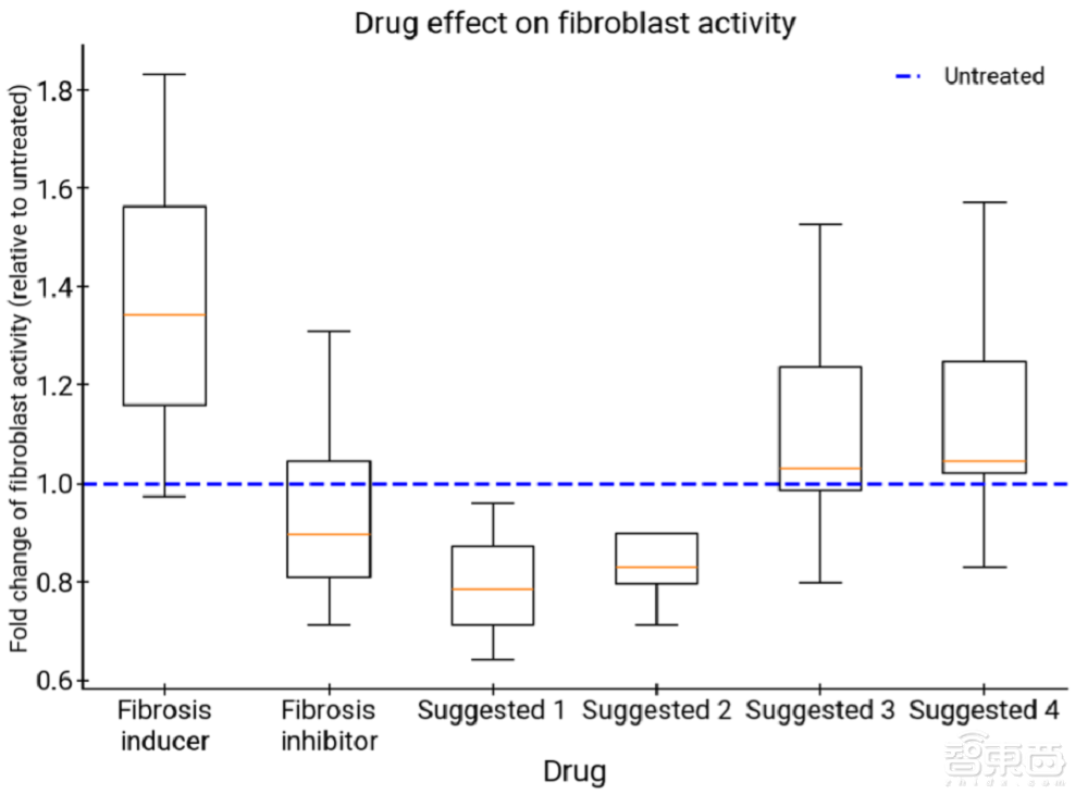 10年科学谜团,被谷歌“AI科学家”2天解决了