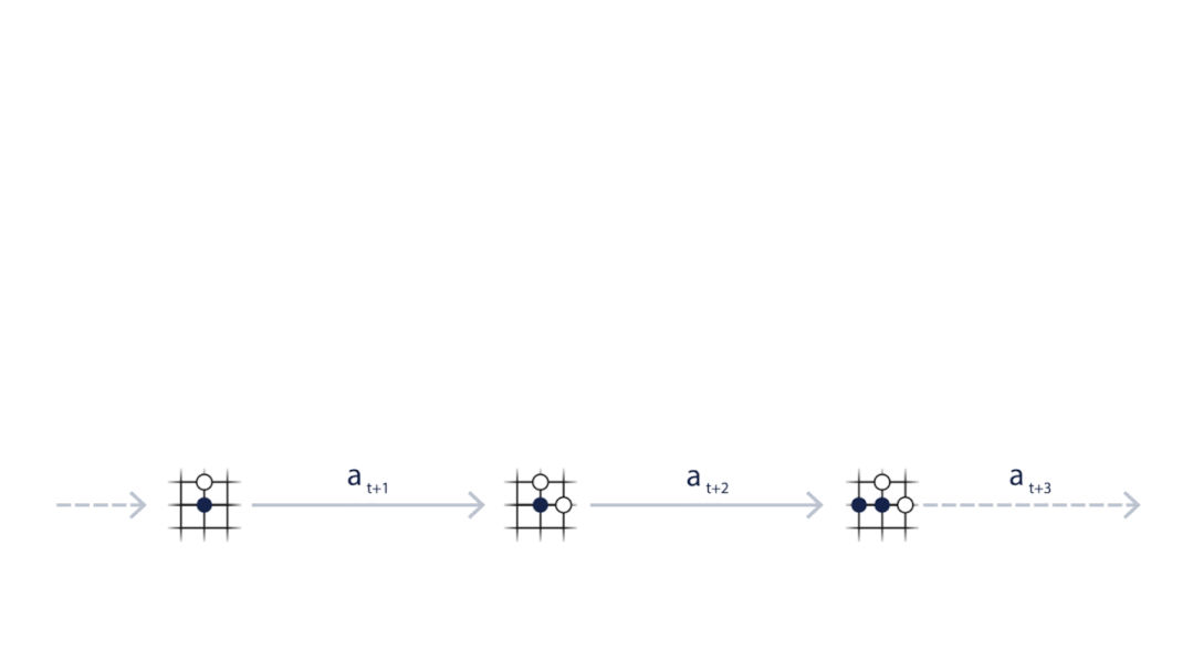 通用版AlphaGo登《Nature》!最强AI棋手,不懂规则也能精通游戏