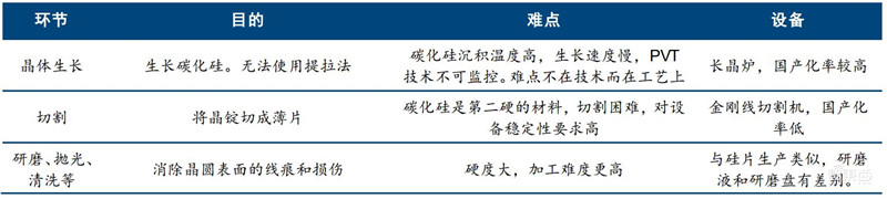 揭秘第三代芯片材料碳化硅!国产替代黄金赛道 | 智东西内参