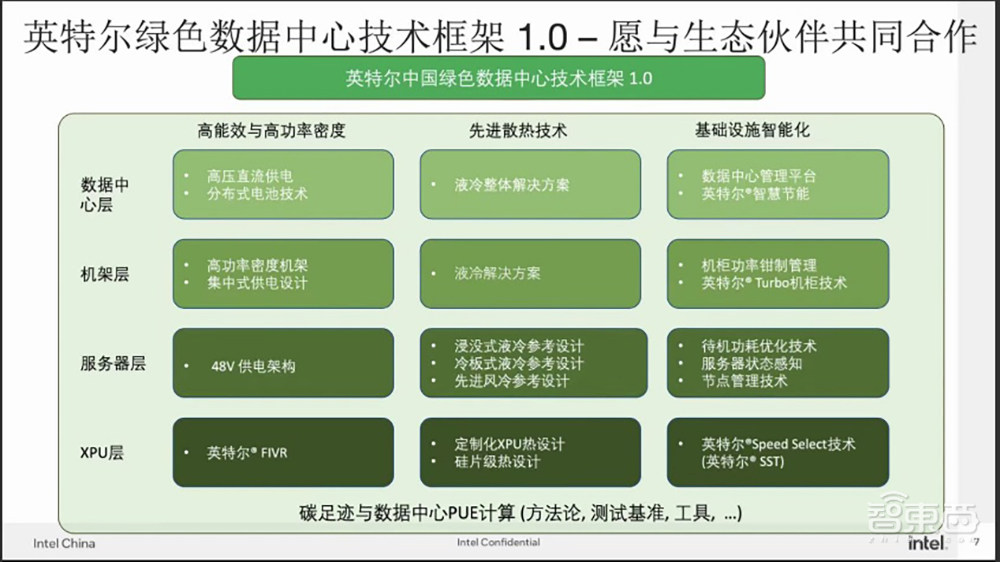 数据中心能耗如何优化?清华AIR与英特尔组队分享心法