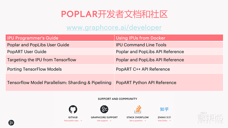 英国AI芯片独角兽勇闯中国!搭上阿里百度,揭秘硬核技术