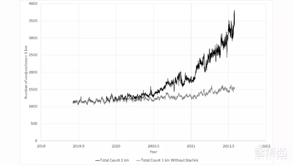 马斯克星链又闯祸了！