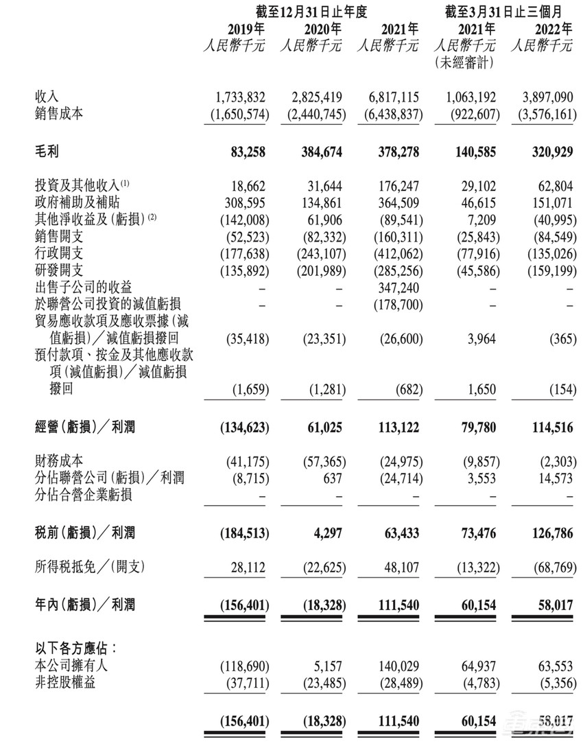 和宁王打官司的中创新航上市！今年港股最大IPO，首日破发