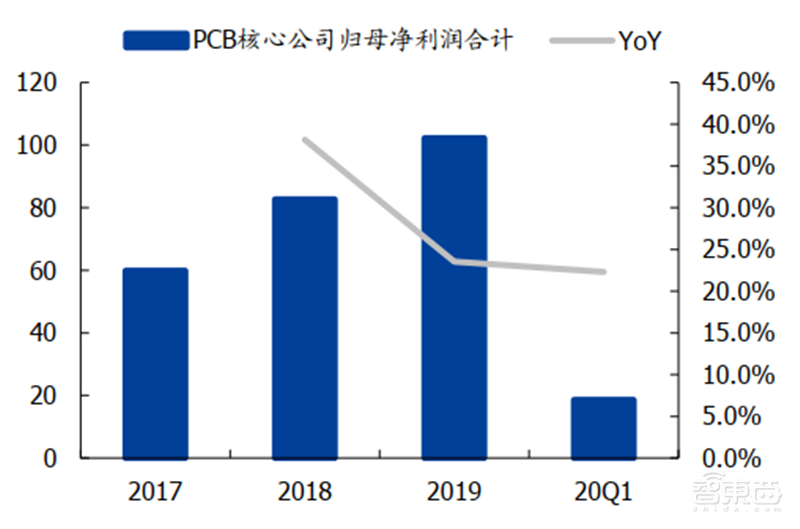 181页报告全景揭秘中国电子产业崛起！疫情挡不住封测、材料、消费电子全面开花