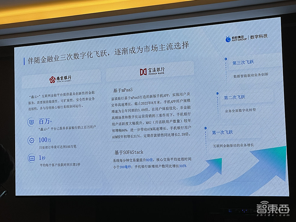 年度金融PaaS白皮书来了!浙大AIF发布,详解行业痛点与关键技术