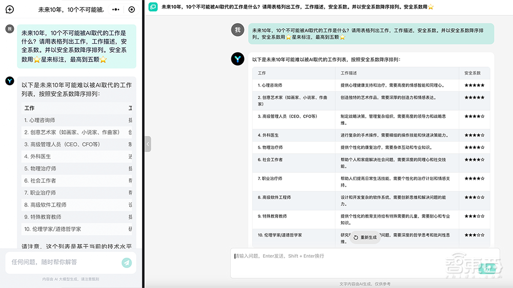 实测零一万物“AI特助”:手机2分钟生成PPT,秒读数十万字文档,但财报解读不太准
