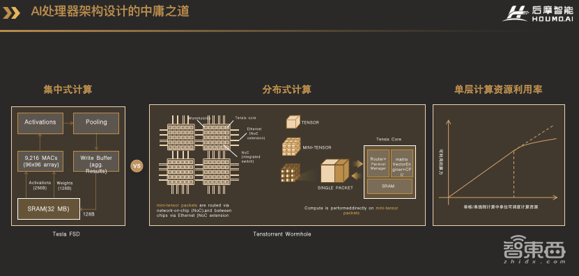 后摩智能陈亮:存算一体,寻求中式庭院与高层公寓间的“中庸之道”丨GACS 2023