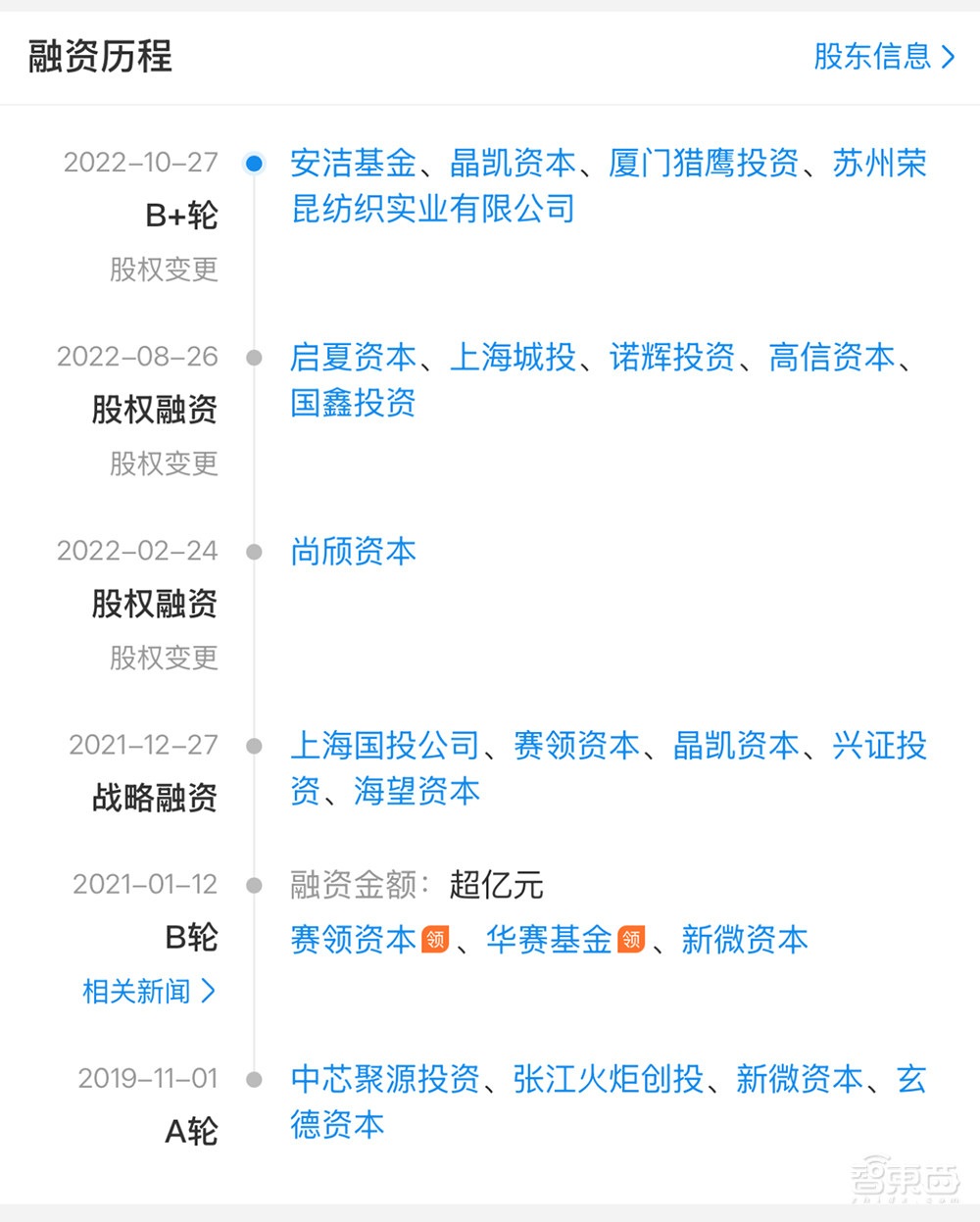 上海EDA企业启动IPO！