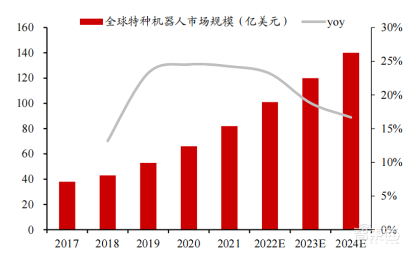 人形机器人火了，带动三大核心产业，机器人时代来临 | 智东西内参
