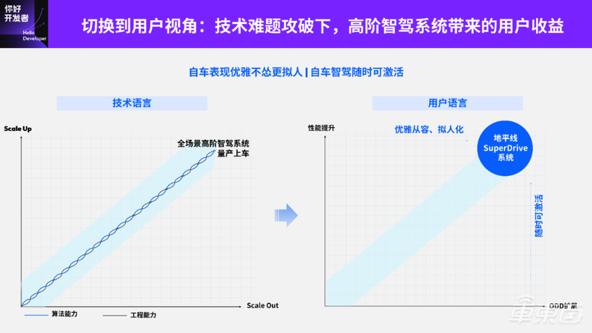 地平线 Horizon SuperDrive 最强解析:优雅从容——下一代城区领航新范式