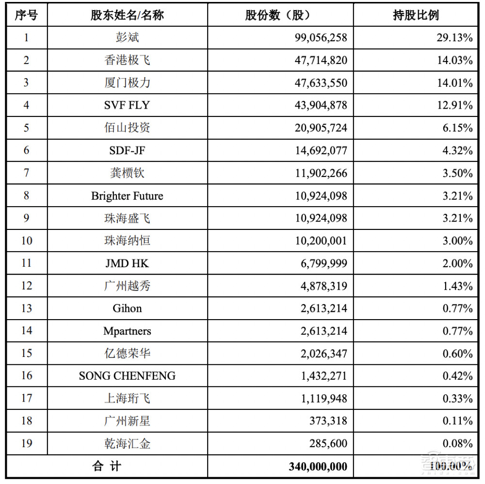 农用无人机第一股！大疆最想干掉的对手，极飞科技IPO解读